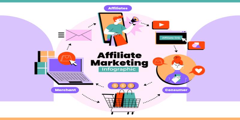 Overview of Bgd33 affiliate commission structure and tracking dashboard