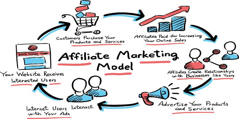 Strategic promotion methods supporting affiliate campaign growth